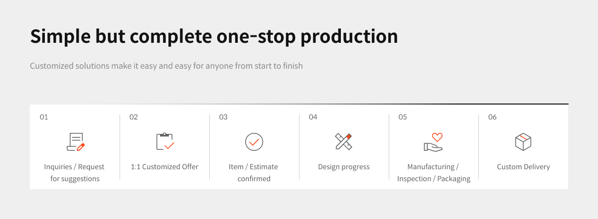 Simple but complete one-stop production