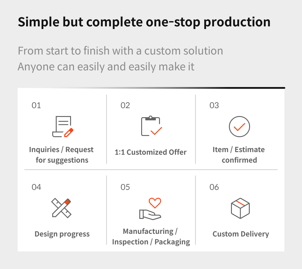 Simple but complete one-stop production